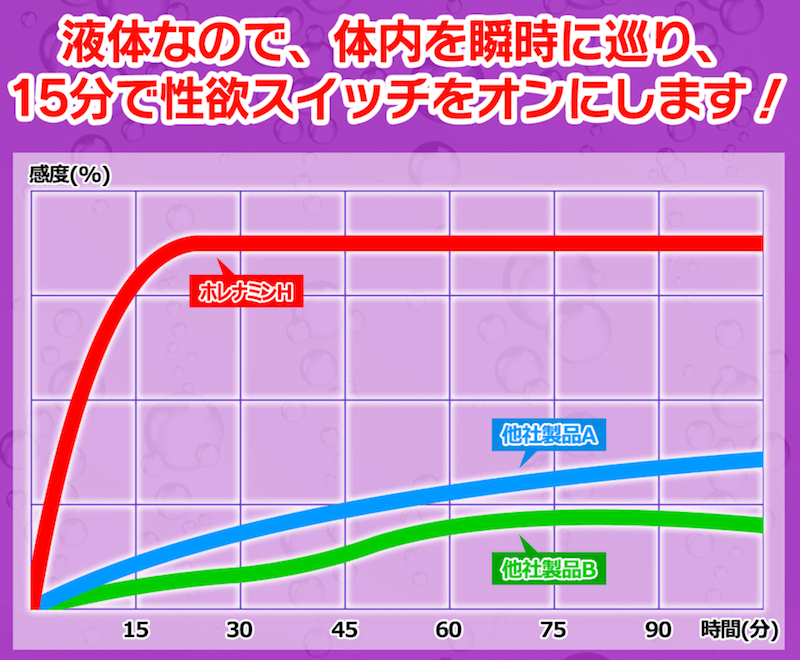 ホレナミンH